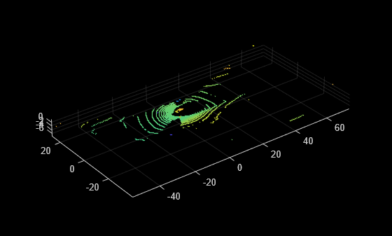 Figure contains an axes object. The axes object contains an object of type scatter.