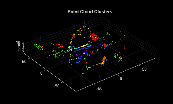 Figure contains an axes object. The axes object with title Point Cloud Clusters contains an object of type scatter.