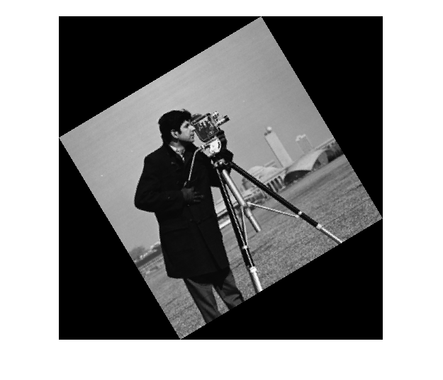 Figure contains an axes object. The hidden axes object contains an object of type image.