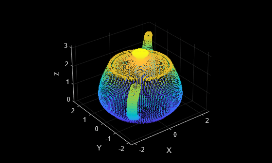 Figure contains an axes object. The axes object with xlabel X, ylabel Y contains an object of type scatter.