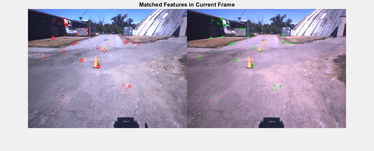 Figure contains an axes object. The hidden axes object with title Matched Features in Current Frame contains 4 objects of type image, line. One or more of the lines displays its values using only markers
