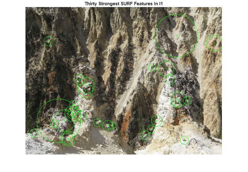 Figure contains an axes object. The hidden axes object with title Thirty Strongest SURF Features In I1 contains 3 objects of type image, line. One or more of the lines displays its values using only markers