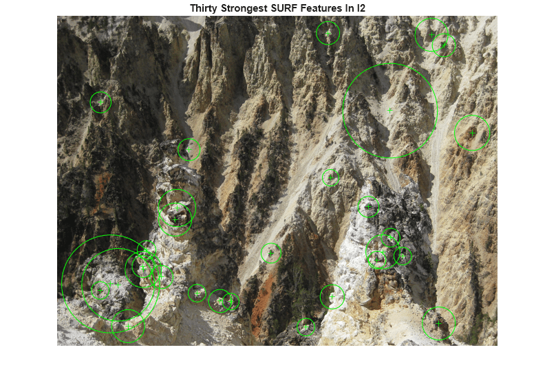 Figure contains an axes object. The hidden axes object with title Thirty Strongest SURF Features In I2 contains 3 objects of type image, line. One or more of the lines displays its values using only markers