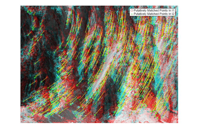 Figure contains an axes object. The hidden axes object contains 4 objects of type image, line. One or more of the lines displays its values using only markers These objects represent Putatively Matched Points In I1, Putatively Matched Points In I2.