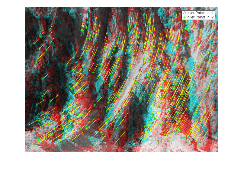 Figure contains an axes object. The hidden axes object contains 4 objects of type image, line. One or more of the lines displays its values using only markers These objects represent Inlier Points In I1, Inlier Points In I2.