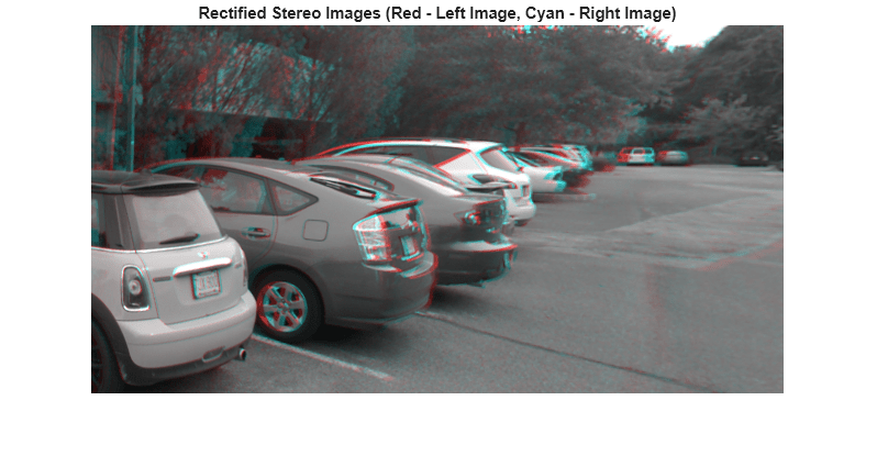 Figure contains an axes object. The hidden axes object with title Rectified Stereo Images (Red - Left Image, Cyan - Right Image) contains an object of type image.