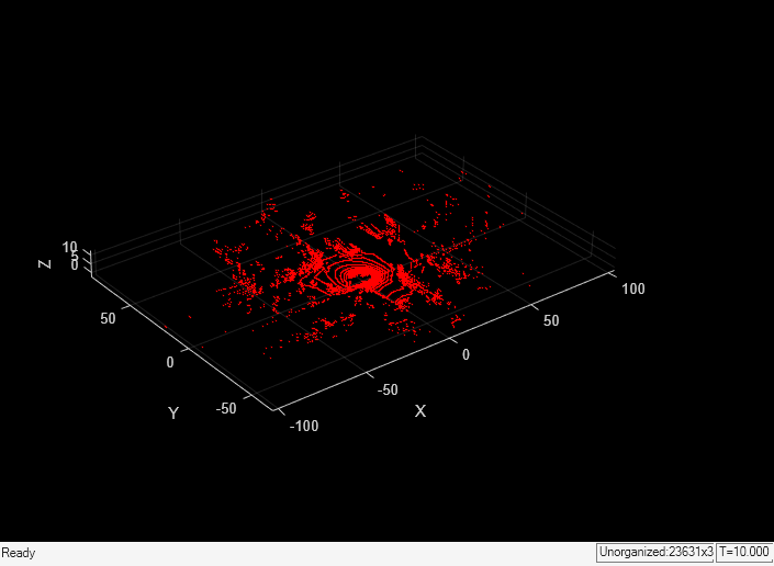 Visualize Point Cloud Sequence