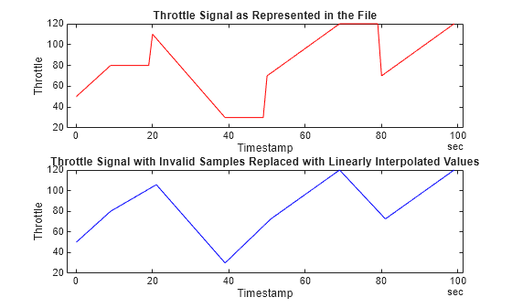 Read Validity Data from MDF Files