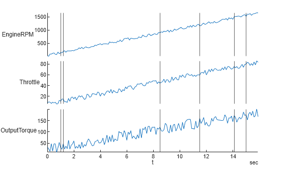 Work with MDF Events