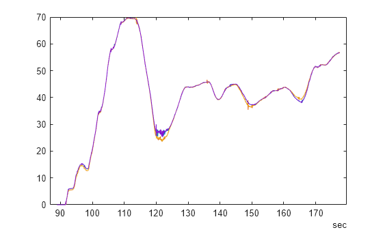 Log and Replay CAN Messages