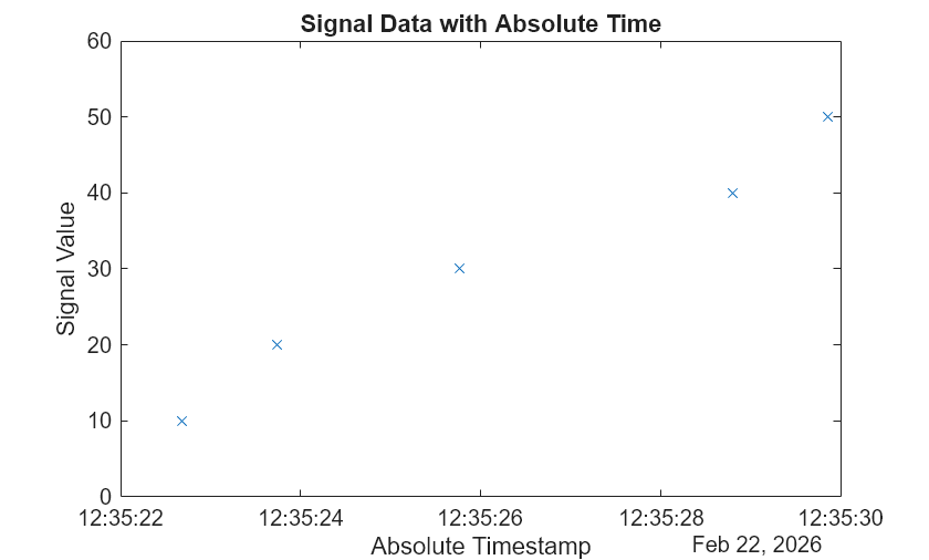 Use Relative and Absolute Timestamps in CAN Communication