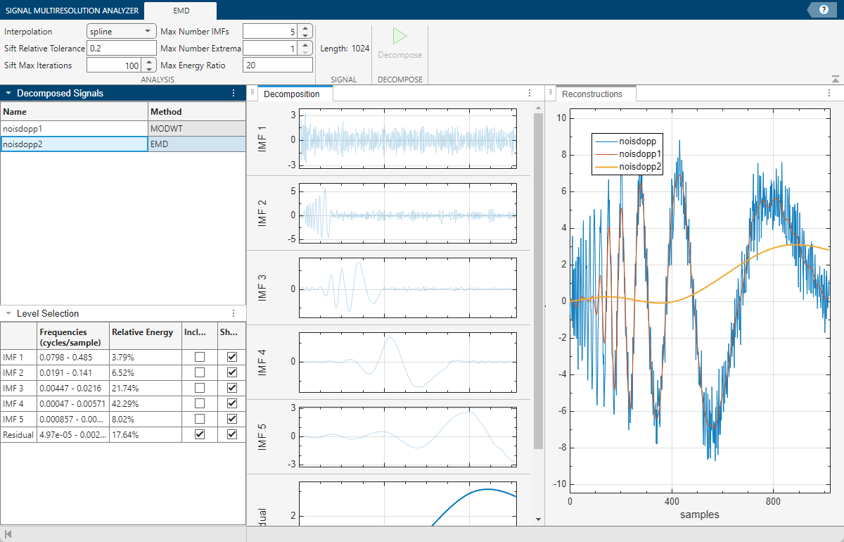 Signal Multiresolution Analyzer app, showing the EMD decomposition of the selected signal.