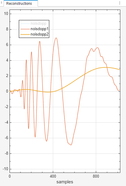 Signal Multiresolution Analyzer app, showing two signal reconstructions.