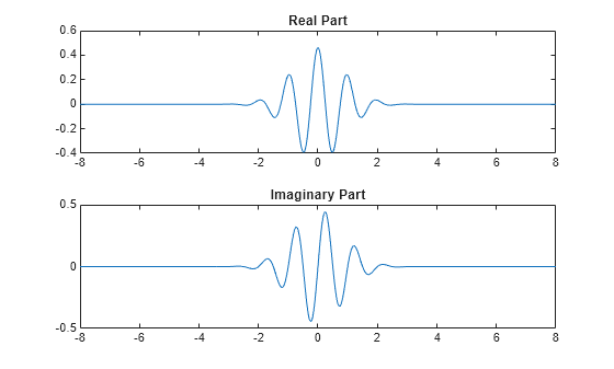Figure contains 2 axes objects. Axes object 1 with title Real Part contains an object of type line. Axes object 2 with title Imaginary Part contains an object of type line.