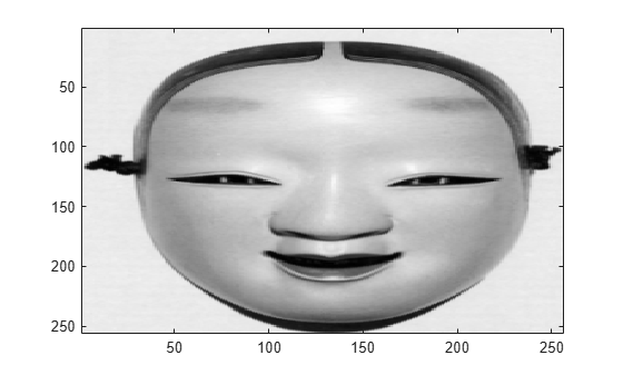 Figure contains an axes object. The axes object contains an object of type image.