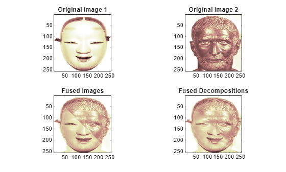 Figure contains 4 axes objects. Axes object 1 with title Original Image 1 contains an object of type image. Axes object 2 with title Original Image 2 contains an object of type image. Axes object 3 with title Fused Images contains an object of type image. Axes object 4 with title Fused Decompositions contains an object of type image.
