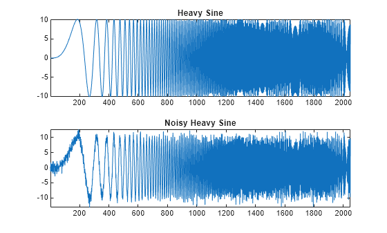 Figure contains 2 axes objects. Axes object 1 with title Heavy Sine contains an object of type line. Axes object 2 with title Noisy Heavy Sine contains an object of type line.