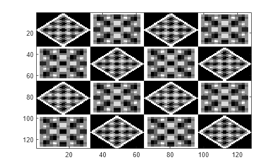 Figure contains an axes object. The axes object contains an object of type image.