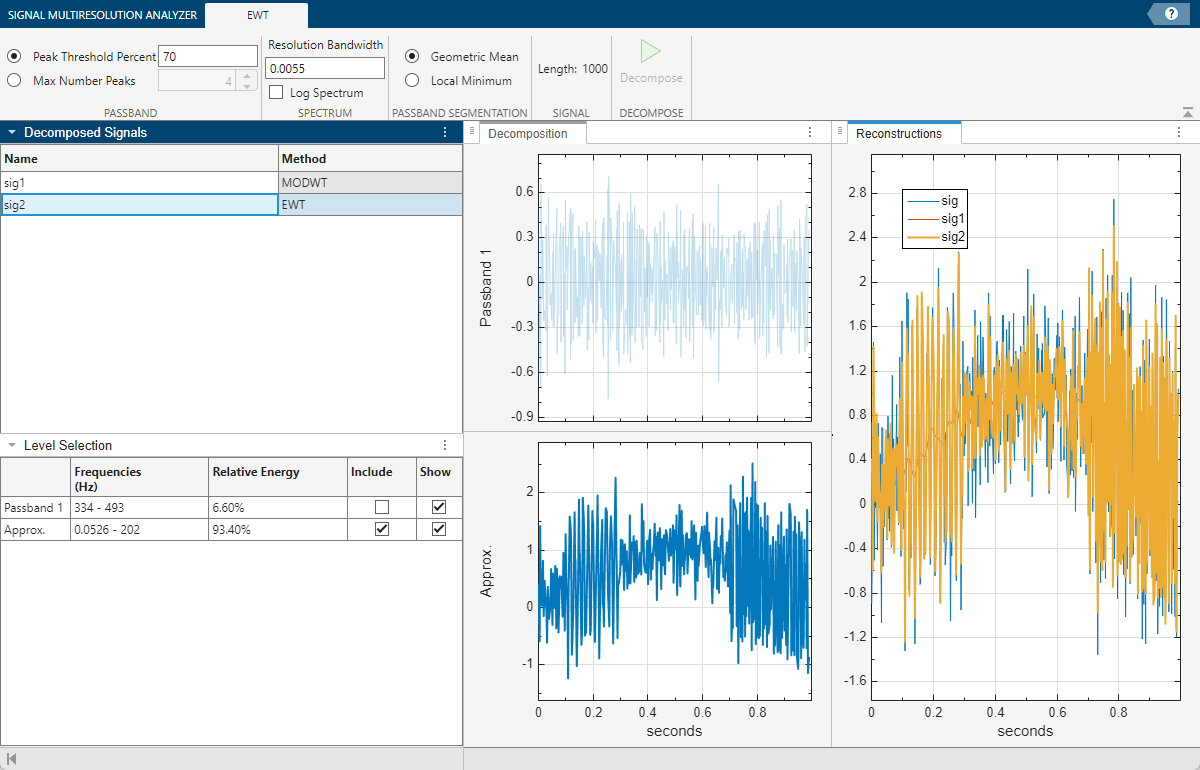Signal Multiresolution Analyzer app, showing the EWT decomposition of the signal.