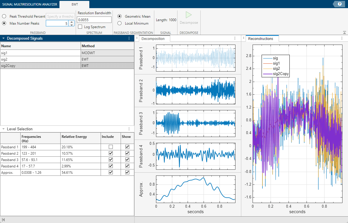 Signal Multiresolution Analyzer app, showing the second EWT decomposition using 5 peaks.