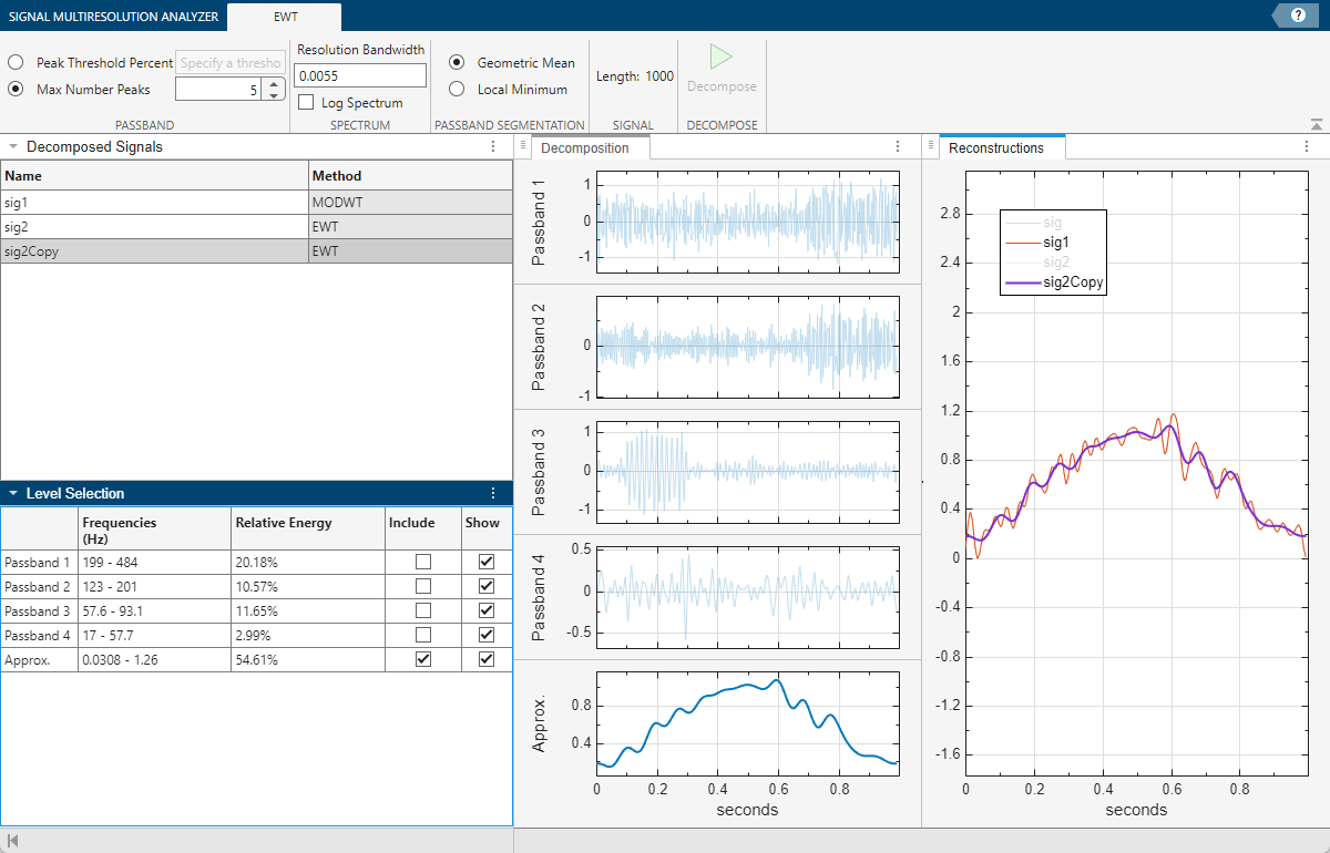 Signal Multiresolution Analyzer app, with the two EWT reconstructions plotted.