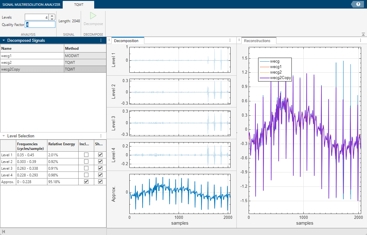 Visualize and Recreate TQWT Decomposition
