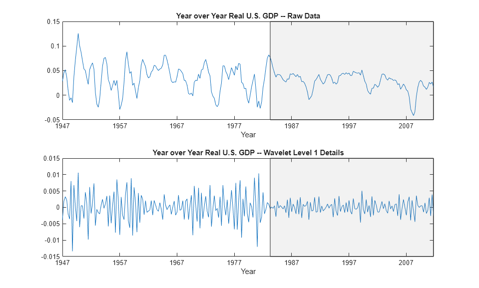Wavelet Changepoint Detection