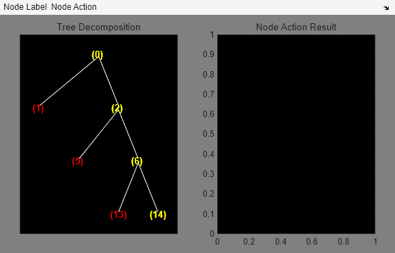 MATLAB figure