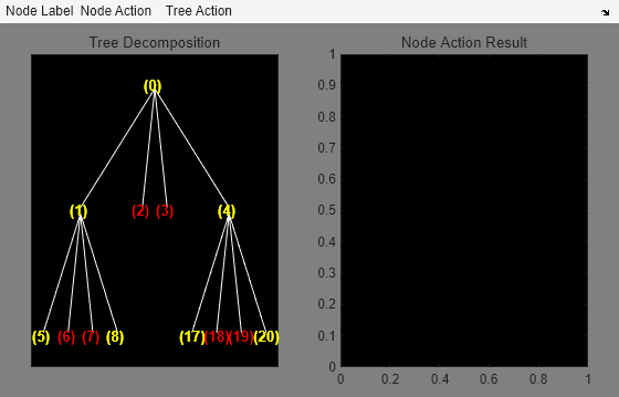 MATLAB figure