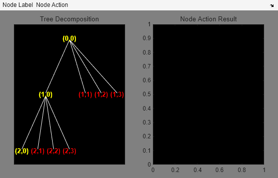 MATLAB figure