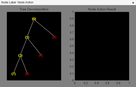 MATLAB figure