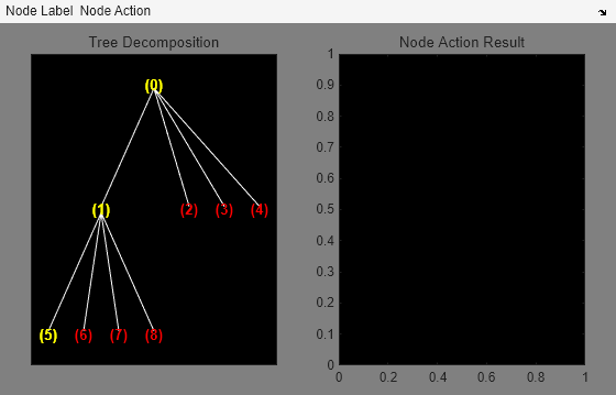 MATLAB figure