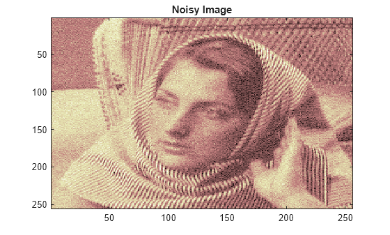 Figure contains an axes object. The axes object with title Noisy Image contains an object of type image.