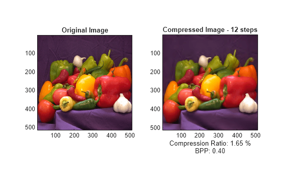 Two-Dimensional True Compression