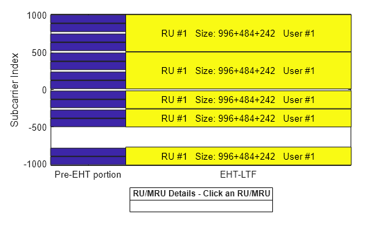 Figure RU/MRU Assignment and Occupied Subcarriers contains an axes object. The axes object with ylabel Subcarrier Index contains 25 objects of type patch, line, text.