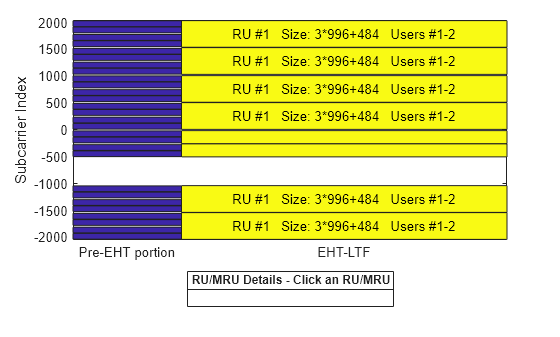 Figure RU/MRU Assignment and Occupied Subcarriers contains an axes object. The axes object with ylabel Subcarrier Index contains 43 objects of type patch, line, text.