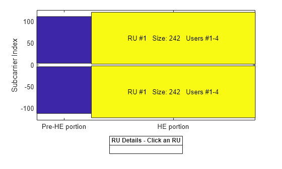 Figure RU Assignment and Occupied Subcarriers contains an axes object. The axes object with ylabel Subcarrier Index contains 7 objects of type patch, line, text.