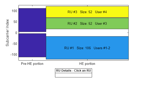 802.11ax Downlink OFDMA and Multi-User MIMO Throughput Simulation