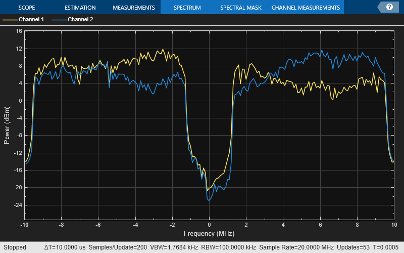 Recovery Procedure for an 802.11ax Packet