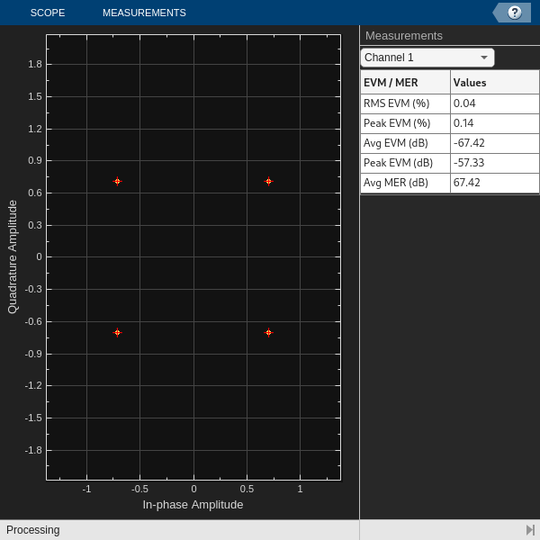 Introduction to Custom OFDM on NI USRP Radio