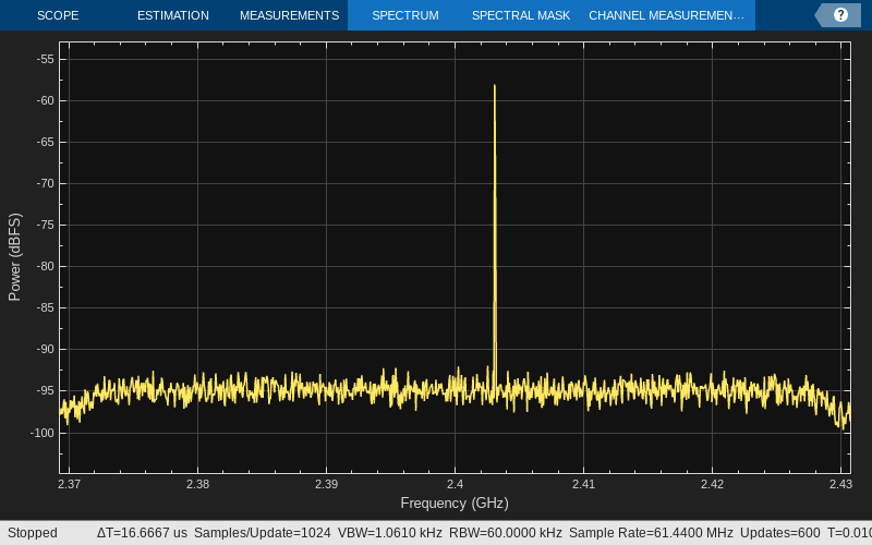Loopback Transmit and Capture