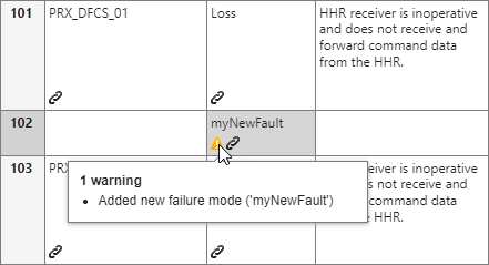 Perform a Failure Mode and Effects Analysis on a Rotorcraft UAV