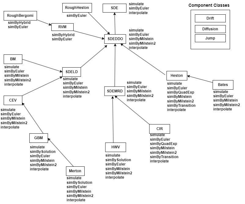 Figure contains the inheritance relationships among the SDE classes.