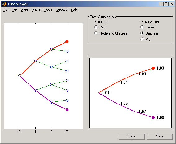 Figure contains treeviewer user interface to display an HJM tree.