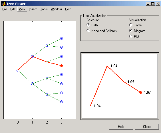 Figure contains treeviewer user interface to display a sequence of nodes in an HJM tree.
