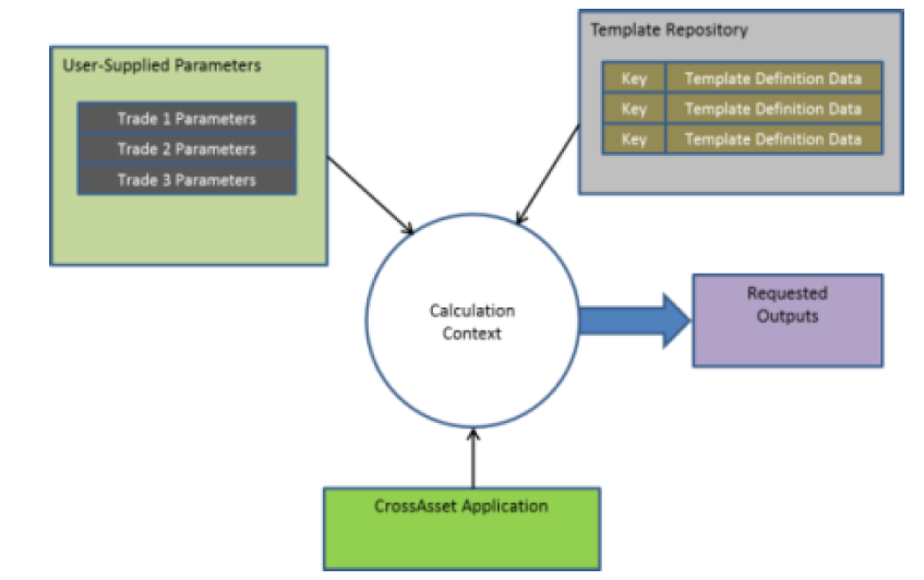 Figure contains a representation of the workflow for CAIL.
