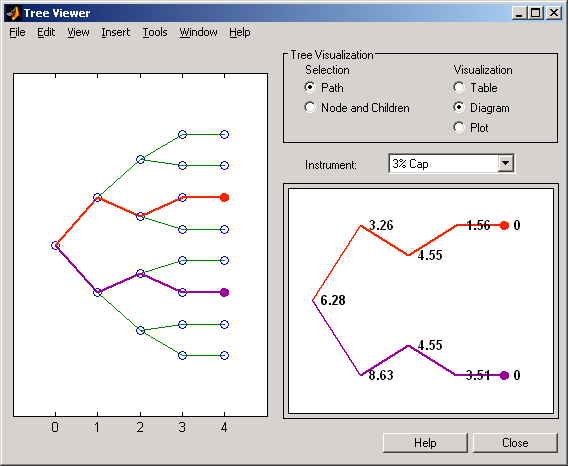 Figure contains treeviewer user interface to display prices through time for the sixth instrument in an HJM tree.