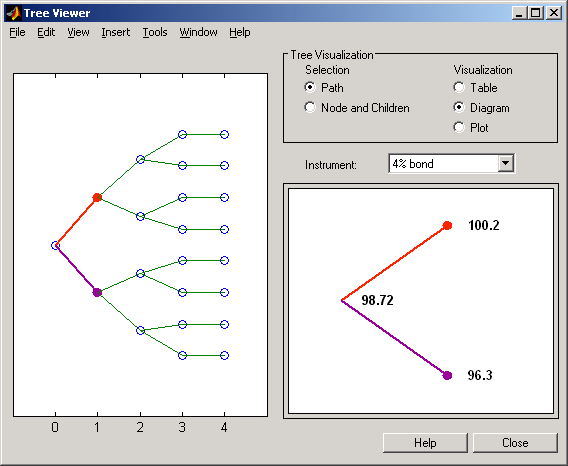 Figure contains treeviewer user interface to display prices through time for a specific instrument in an HJM tree.