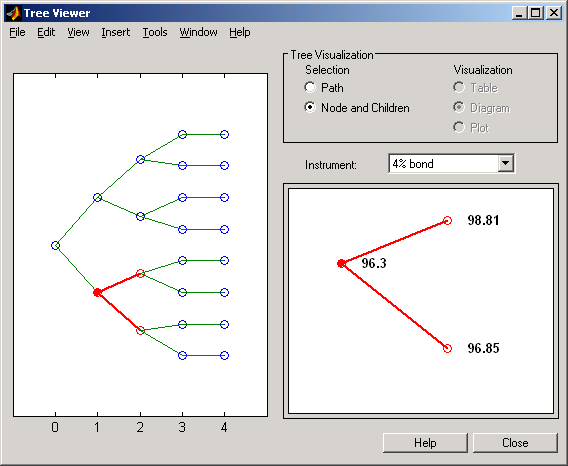 Figure contains treeviewer user interface to display prices through time for a 4% bond instrument in an HJM tree.