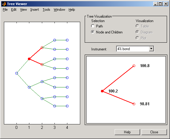 Figure contains treeviewer user interface to display prices through time for a 4% bond instrument in an HJM tree.